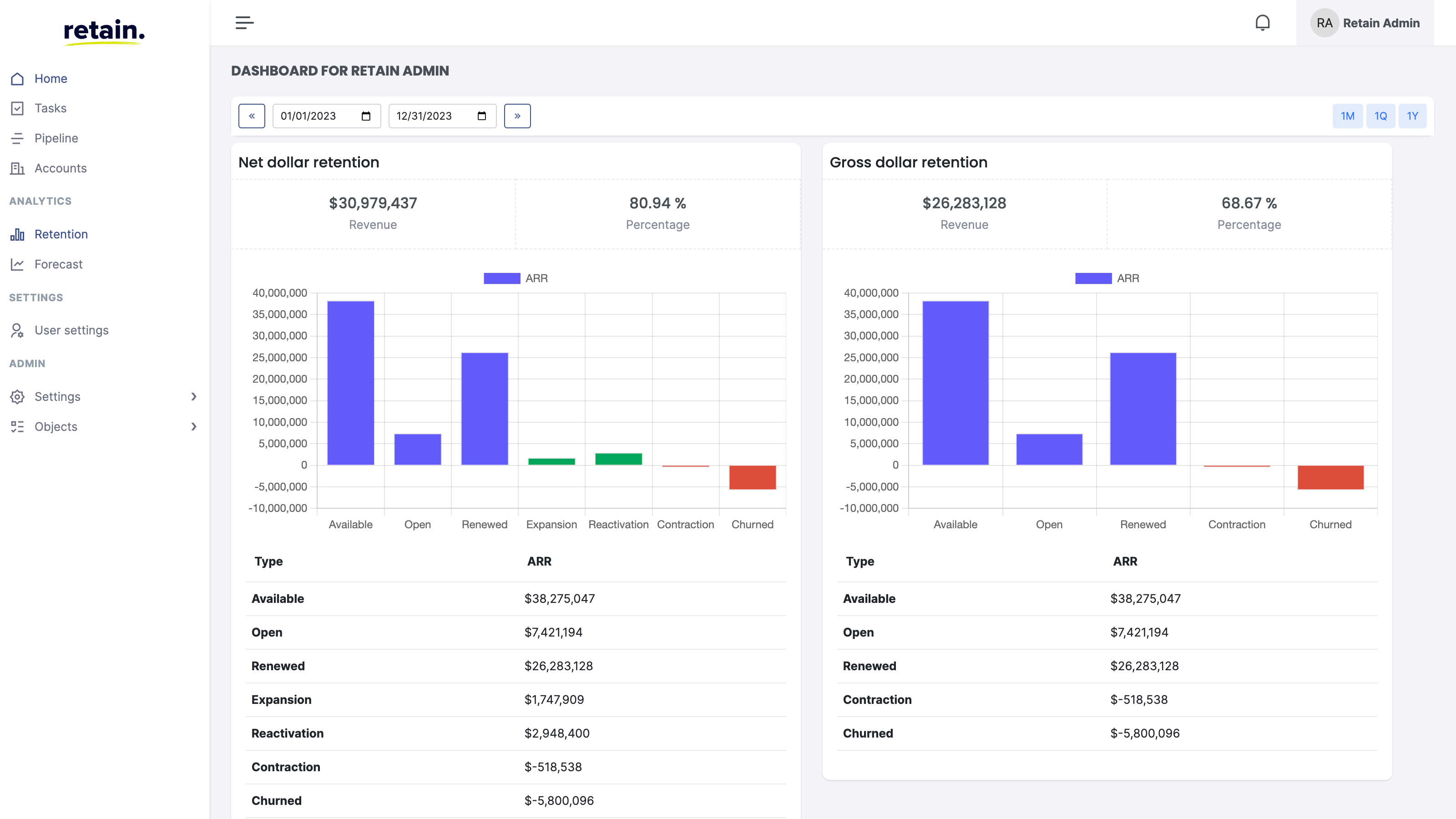 Realtime retention analytics